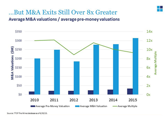 ei_ma-valuations